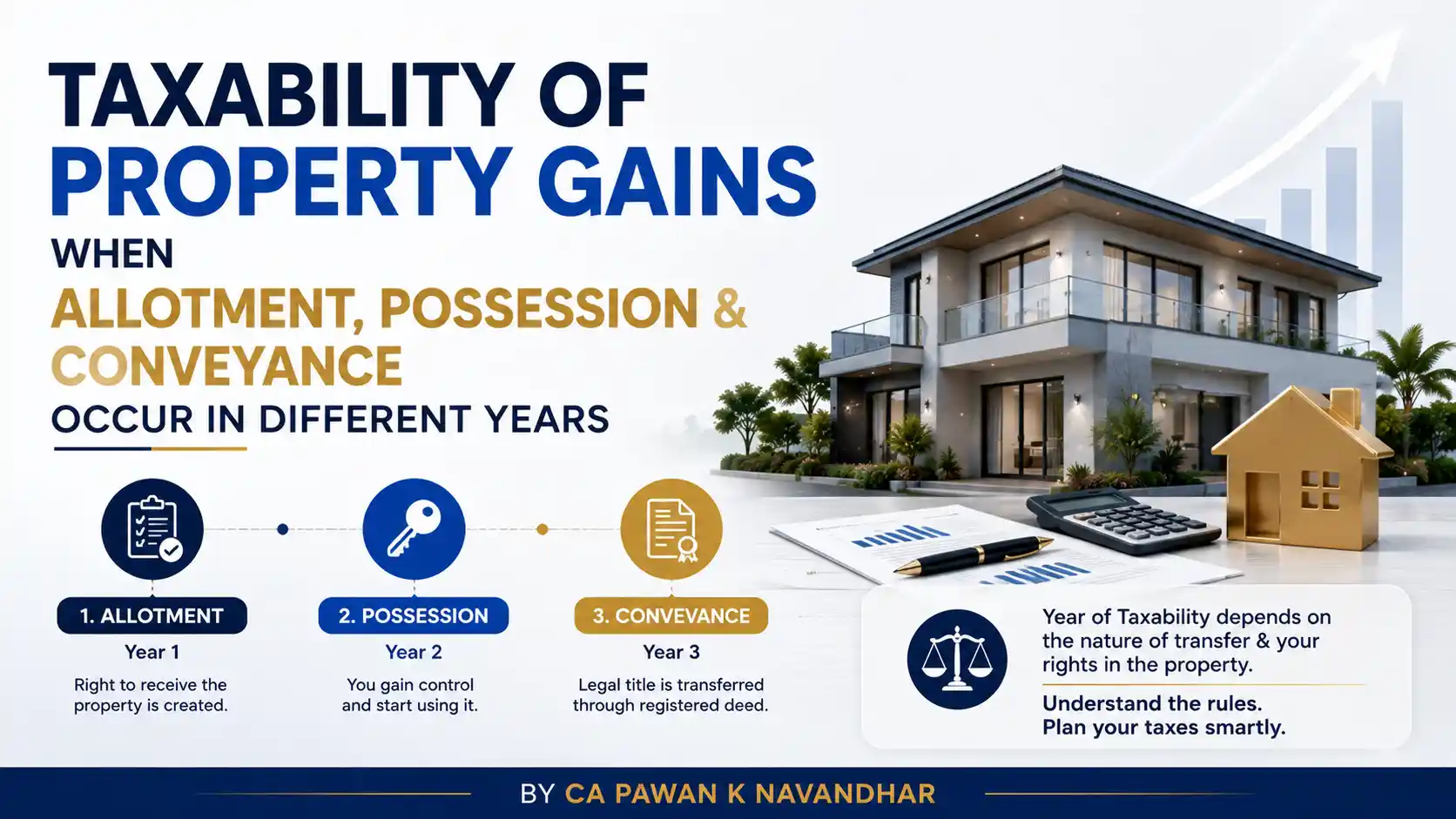 Taxability of Property Gains When Allotment, Possession & Conveyance Occur in Different Years
